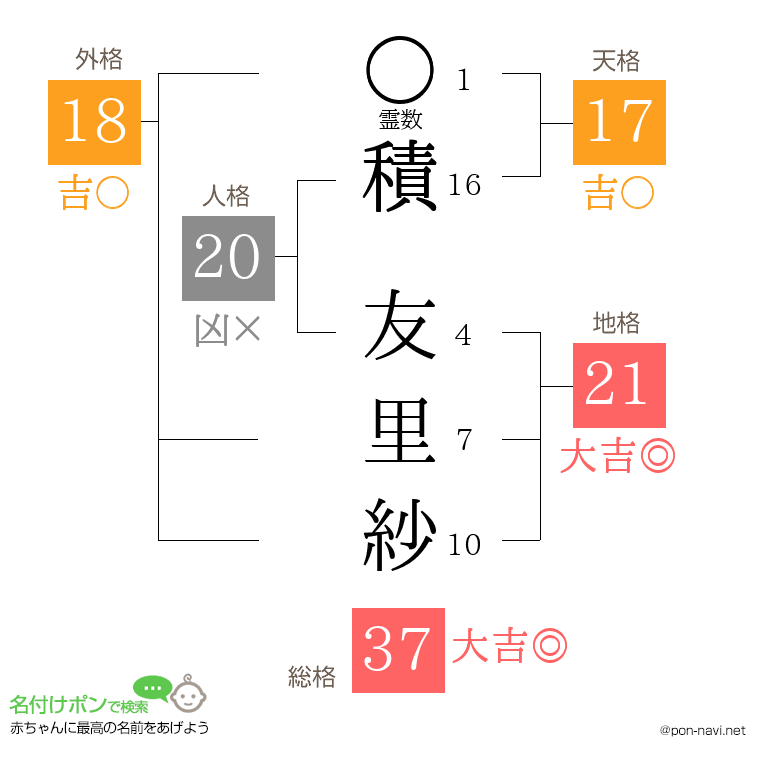 積 友里紗さんの姓名判断結果