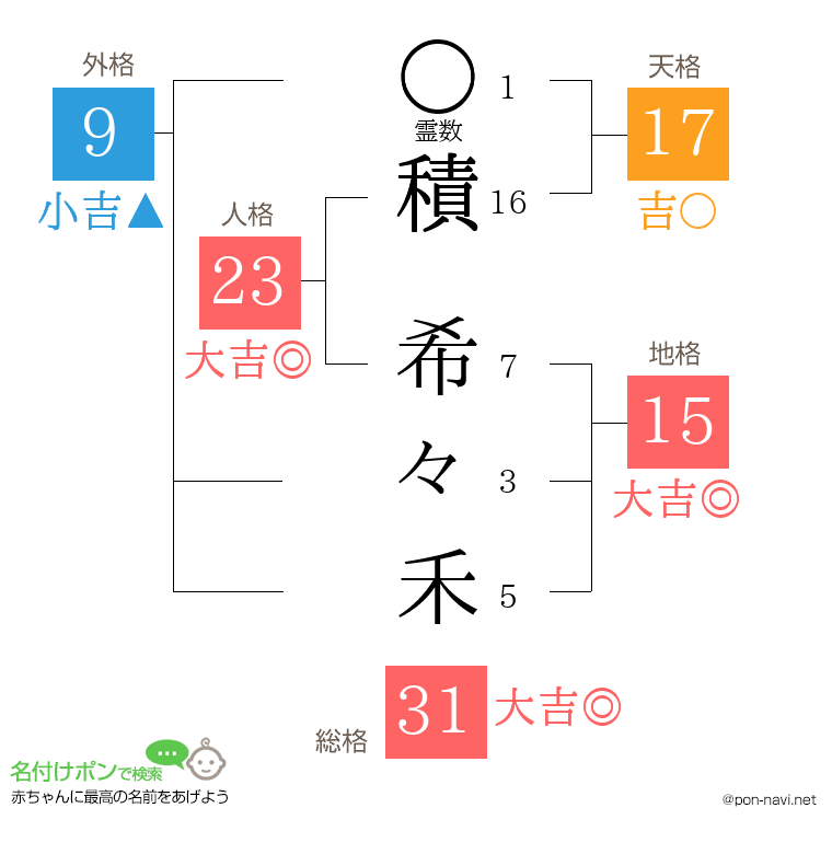 積 希々禾さんの姓名判断結果