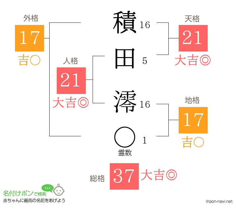 積田 澪さんの姓名判断結果