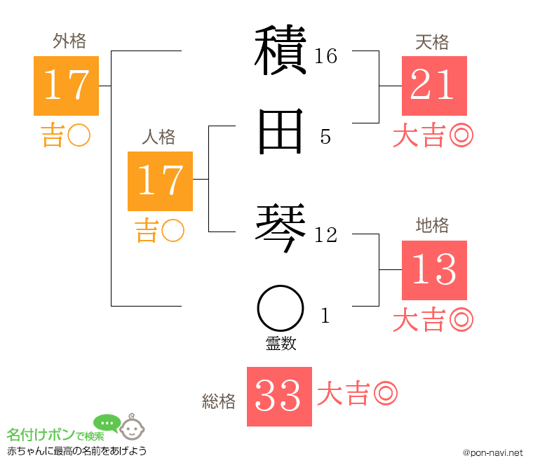 積田 琴さんの姓名判断結果
