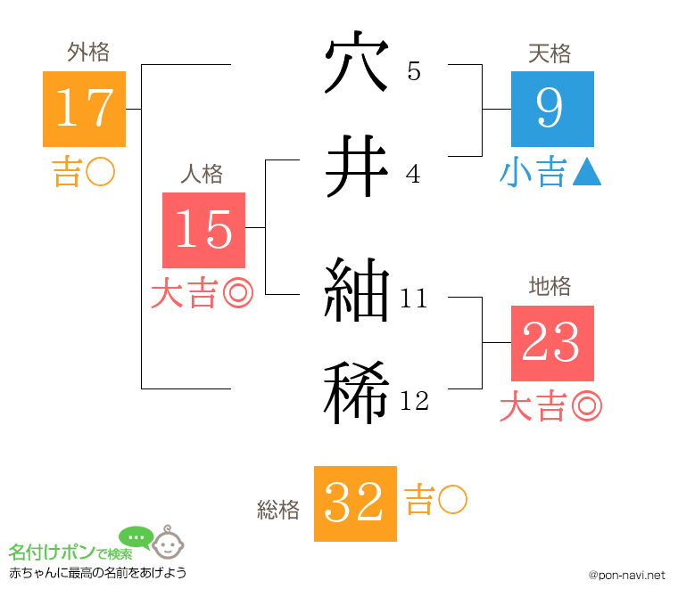 穴井 紬稀さんの姓名判断結果