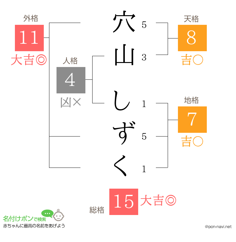 穴山 しずくさんの姓名判断結果