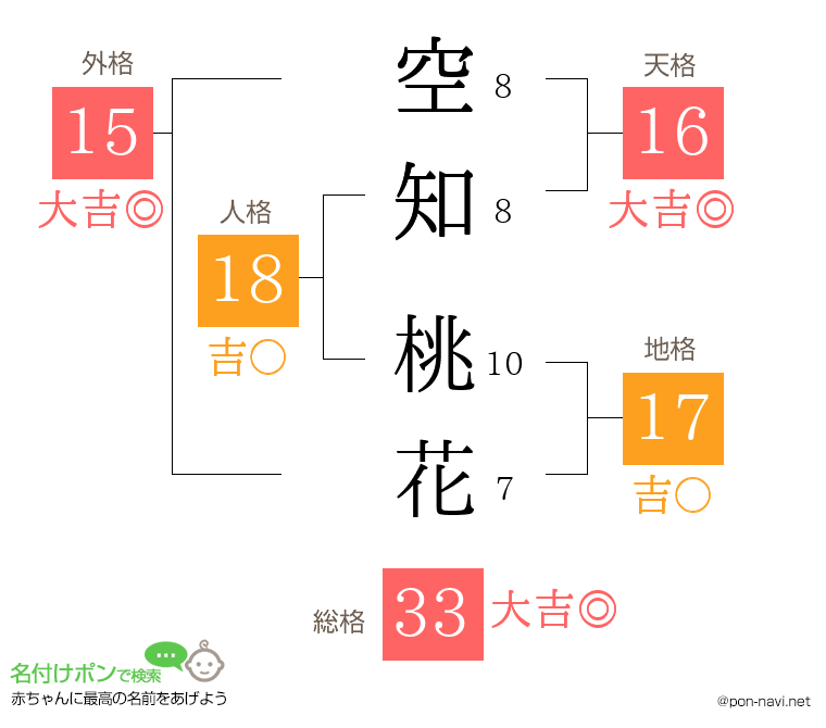 空知 桃花さんの姓名判断結果