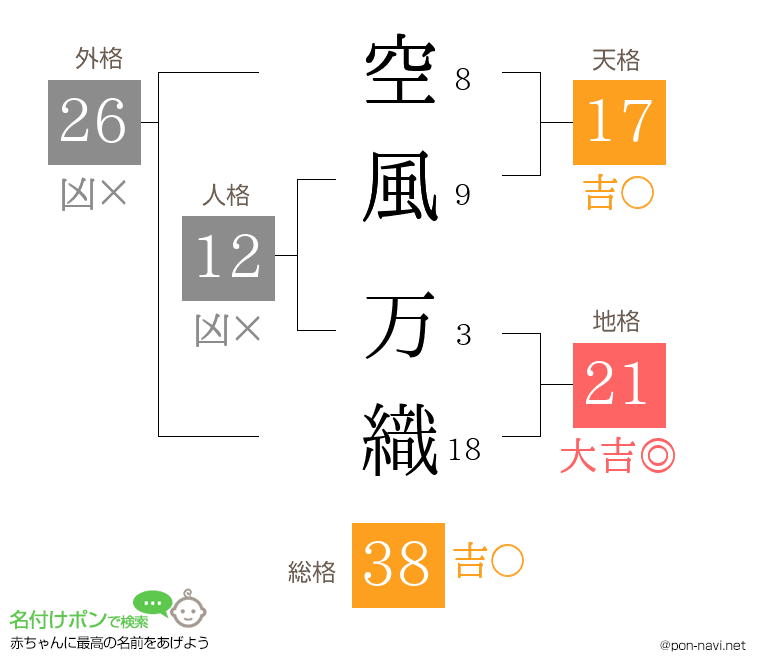 空風 万織さんの姓名判断結果
