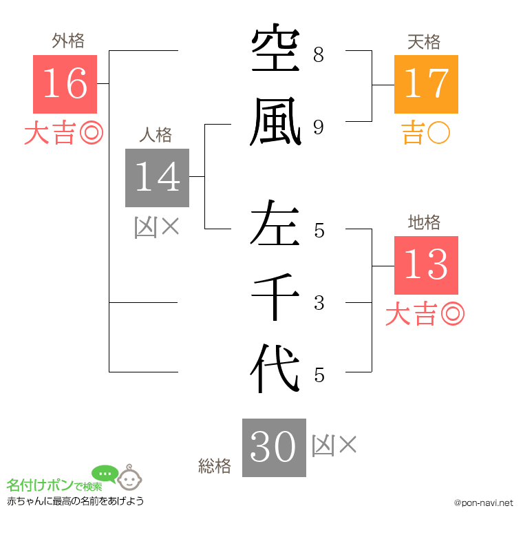 空風 左千代さんの姓名判断結果