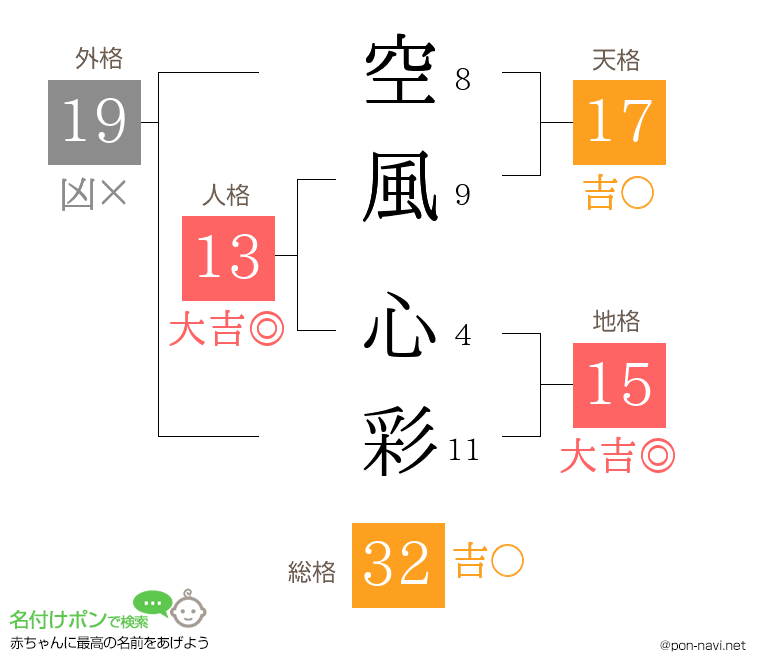 空風 心彩さんの姓名判断結果