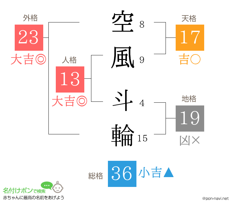 空風 斗輪さんの姓名判断結果