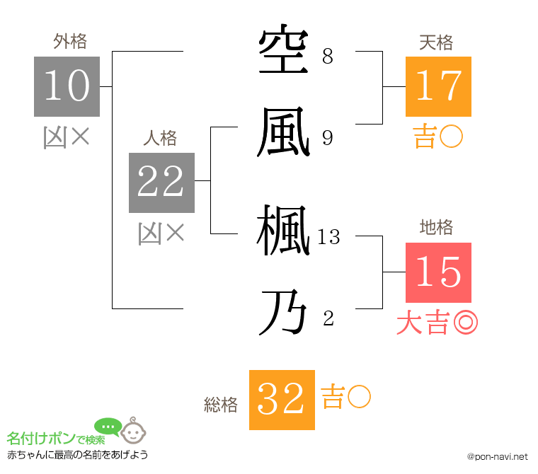 空風 楓乃さんの姓名判断結果