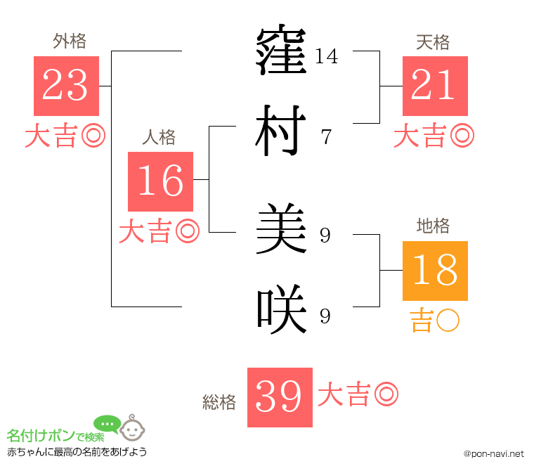 窪村 美咲さんの姓名判断結果