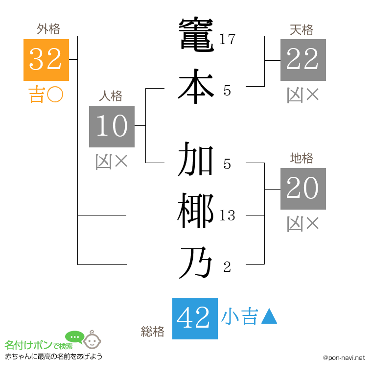 竃本 加椰乃さんの姓名判断結果