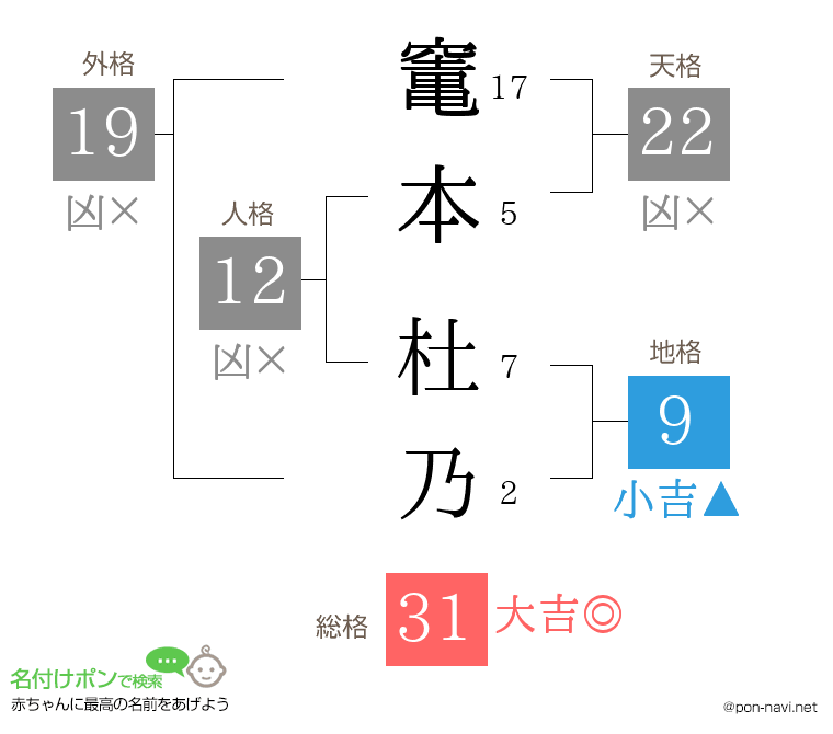 竃本 杜乃さんの姓名判断結果