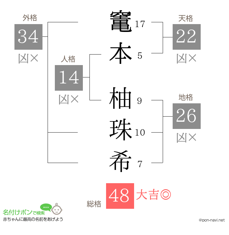 竃本 柚珠希さんの姓名判断結果