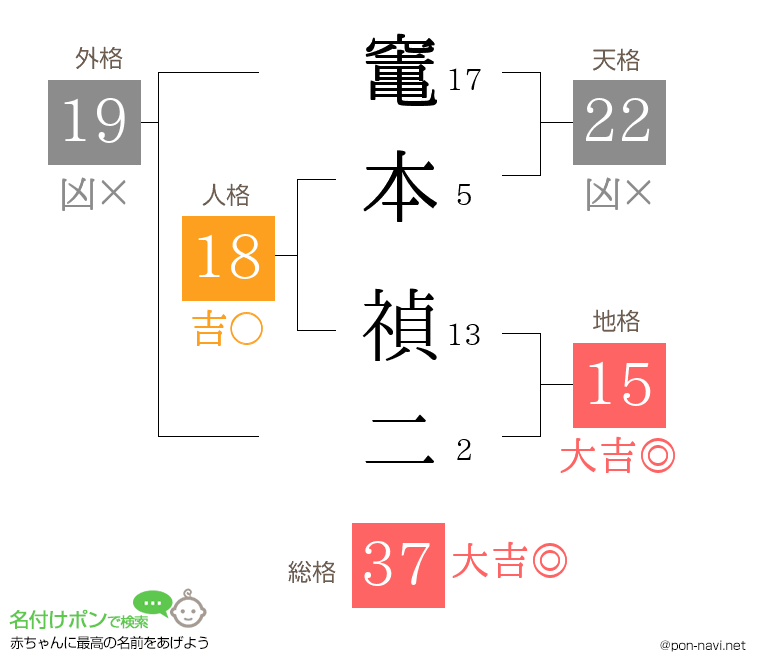 竃本 禎二さんの姓名判断結果