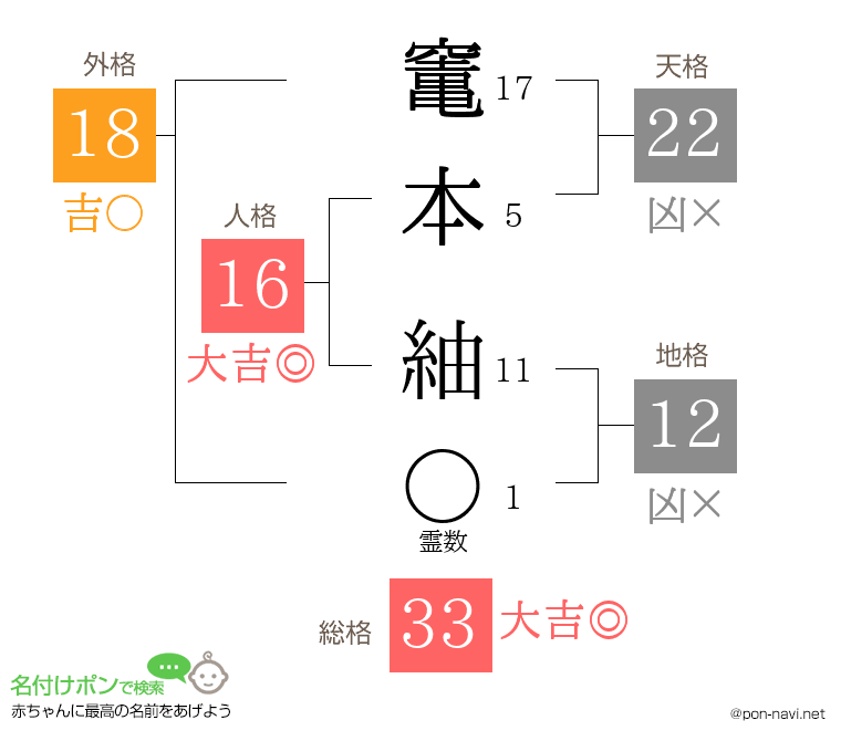 竃本 紬さんの姓名判断結果