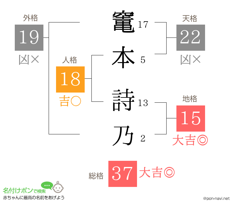 竃本 詩乃さんの姓名判断結果