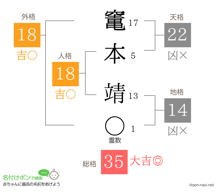 竃本 靖さんの姓名判断結果