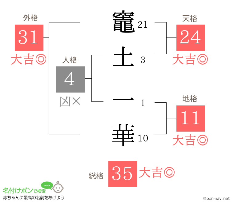 竈土 一華さんの姓名判断結果