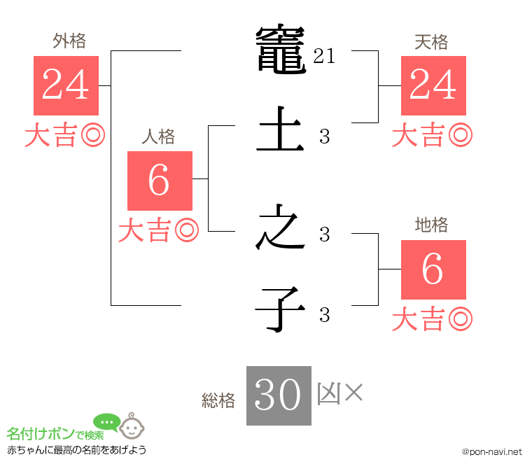 竈土 之子さんの姓名判断結果