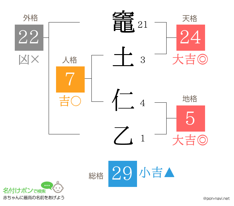 竈土 仁乙さんの姓名判断結果