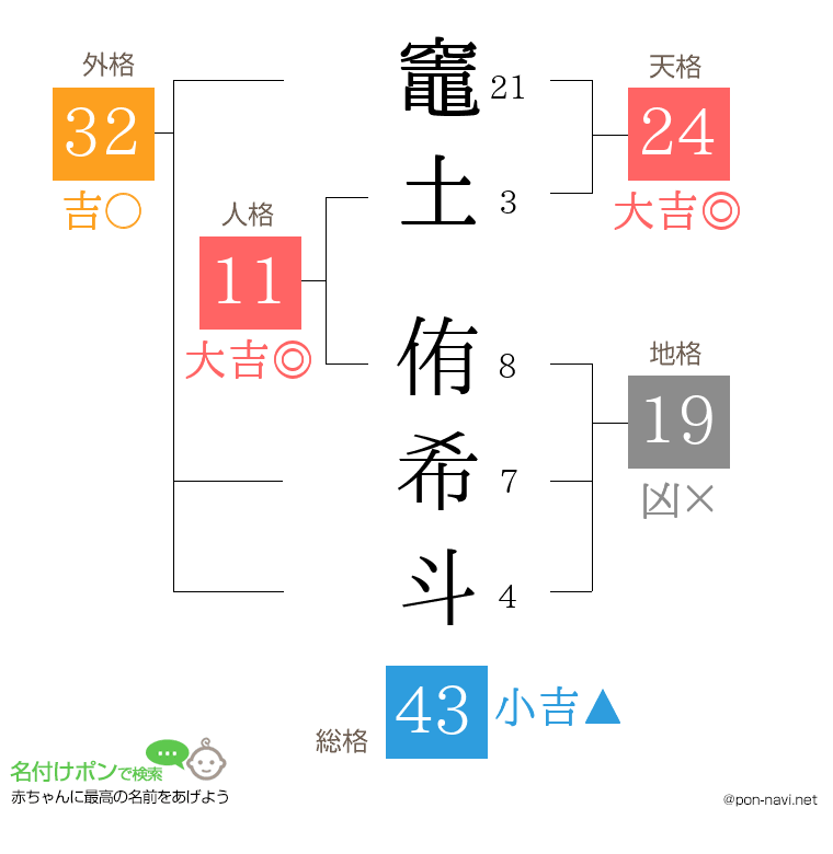 竈土 侑希斗さんの姓名判断結果