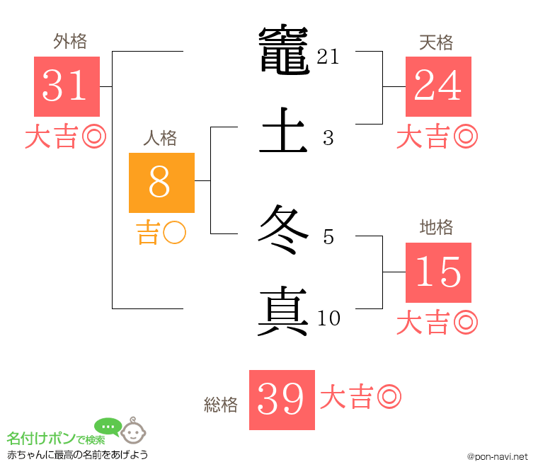 竈土 冬真さんの姓名判断結果