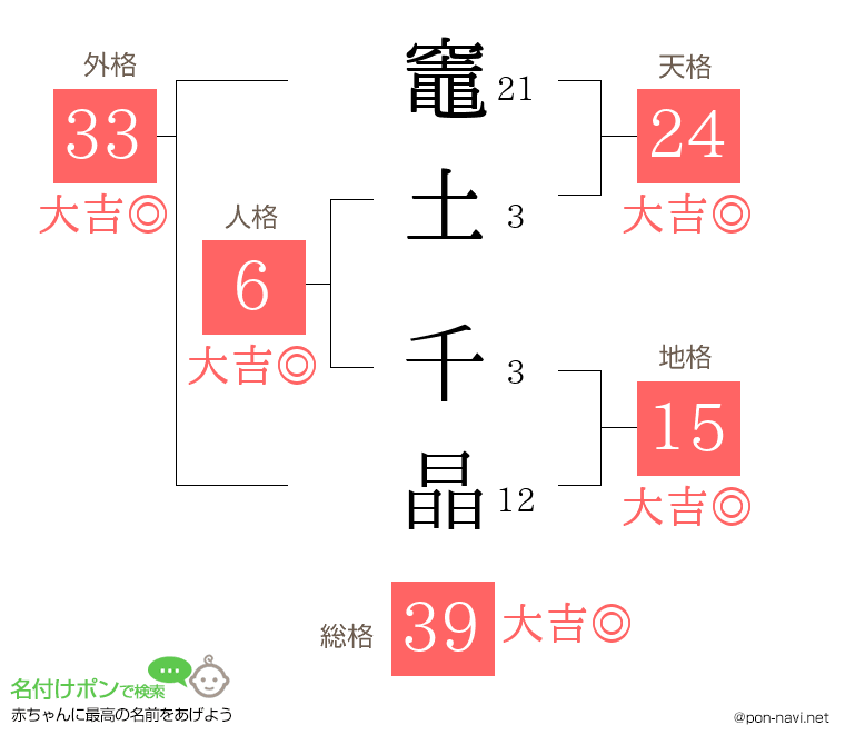 竈土 千晶さんの姓名判断結果