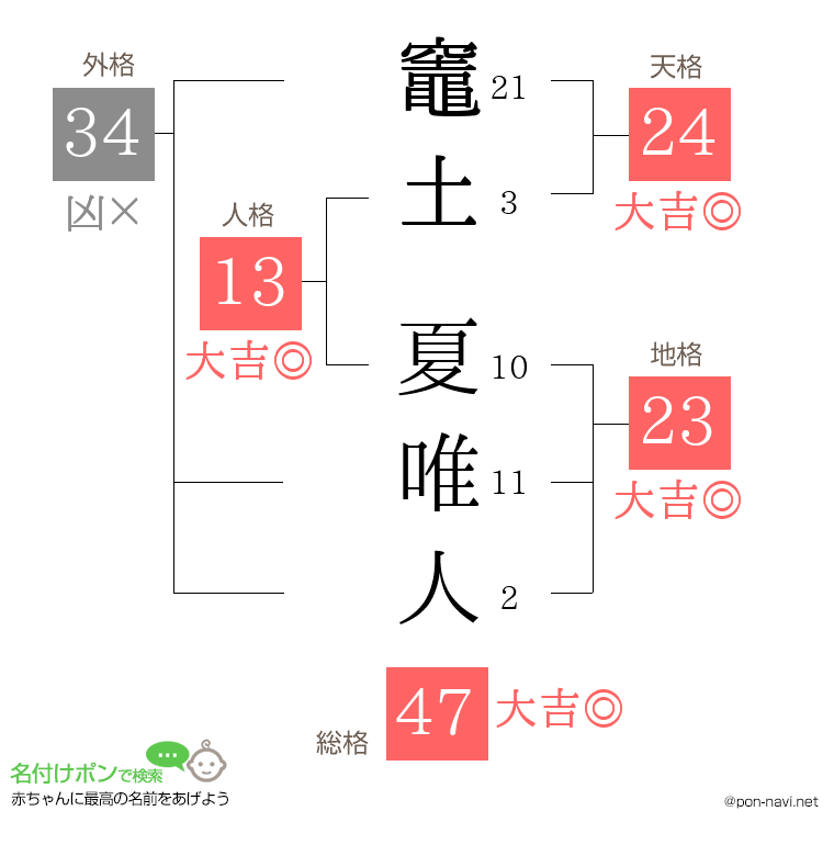 竈土 夏唯人さんの姓名判断結果