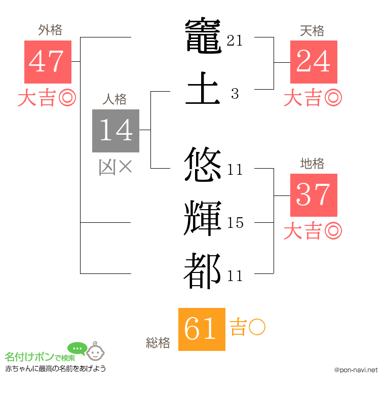 竈土 悠輝都さんの姓名判断結果
