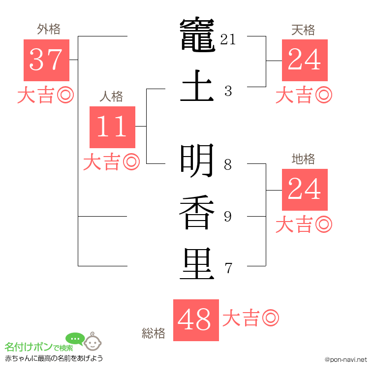 竈土 明香里さんの姓名判断結果