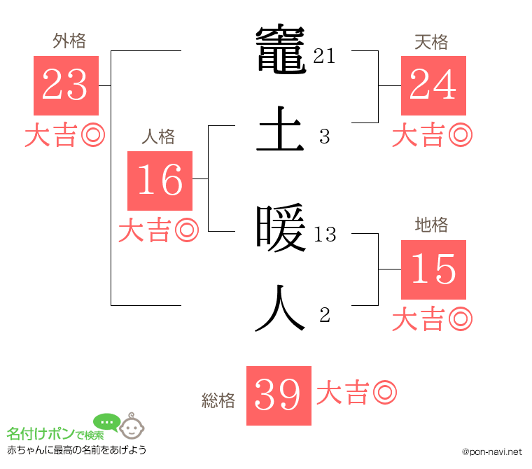 竈土 暖人さんの姓名判断結果
