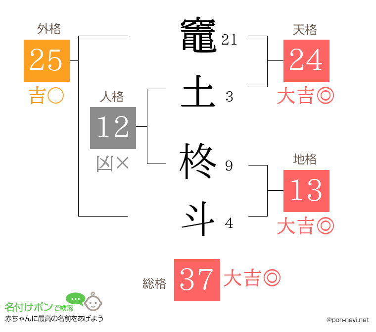竈土 柊斗さんの姓名判断結果