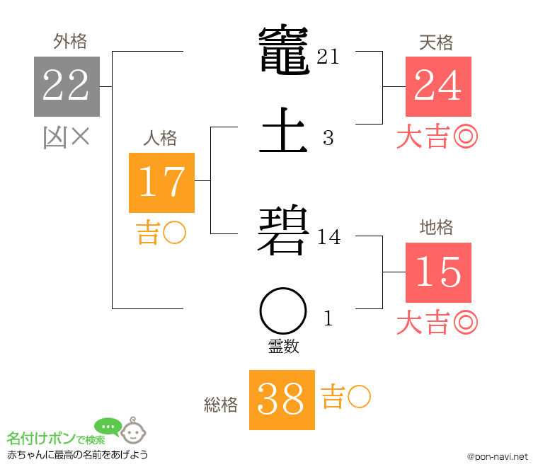 竈土 碧さんの姓名判断結果