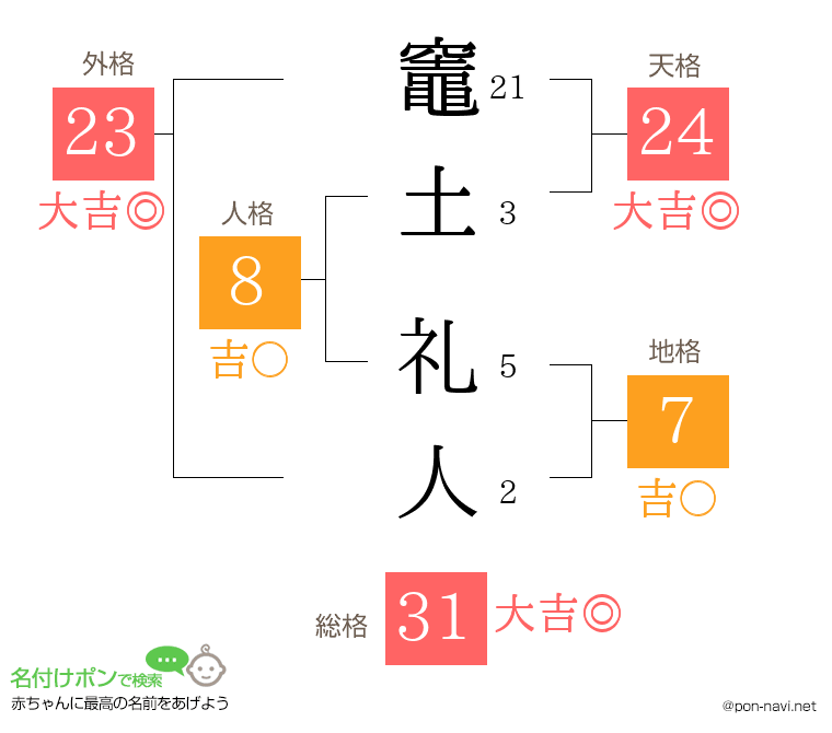 竈土 礼人さんの姓名判断結果
