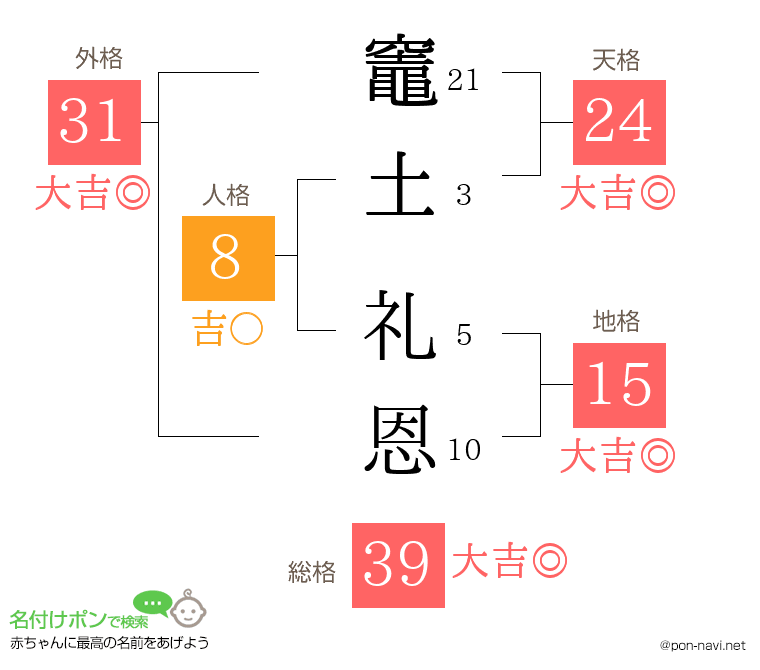 竈土 礼恩さんの姓名判断結果