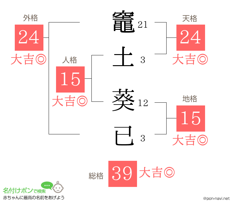 竈土 葵已さんの姓名判断結果