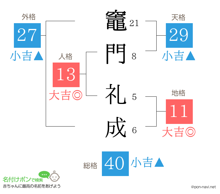 竈門 礼成さんの姓名判断結果
