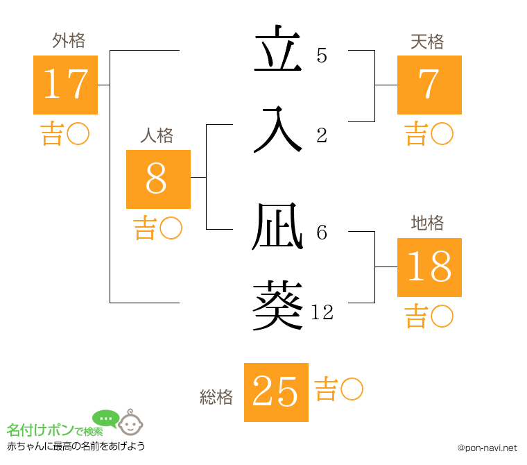 立入 凪葵さんの姓名判断結果