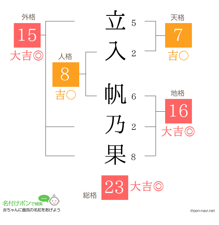 立入 帆乃果さんの姓名判断結果