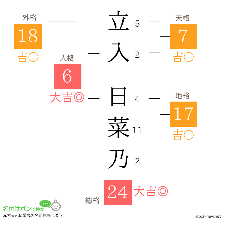 立入 日菜乃さんの姓名判断結果