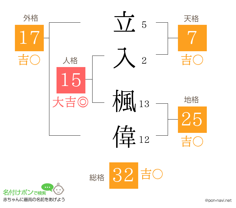 立入 楓偉さんの姓名判断結果