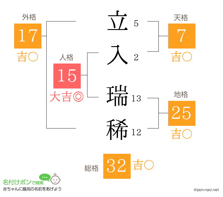 立入 瑞稀さんの姓名判断結果