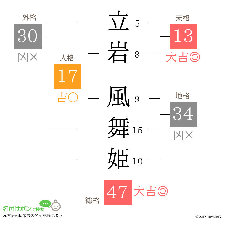 立岩 風舞姫さんの姓名判断結果