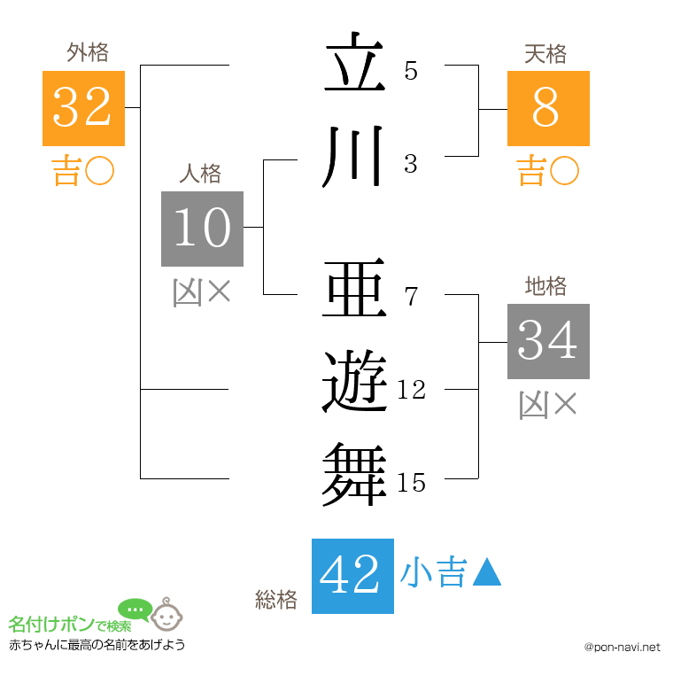 立川 亜遊舞さんの姓名判断結果