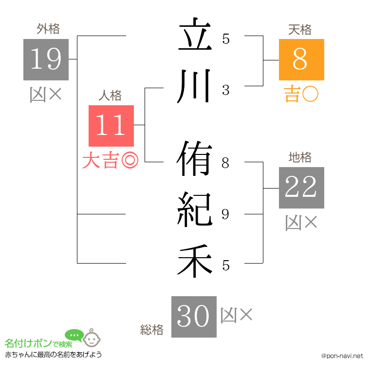 立川 侑紀禾さんの姓名判断結果