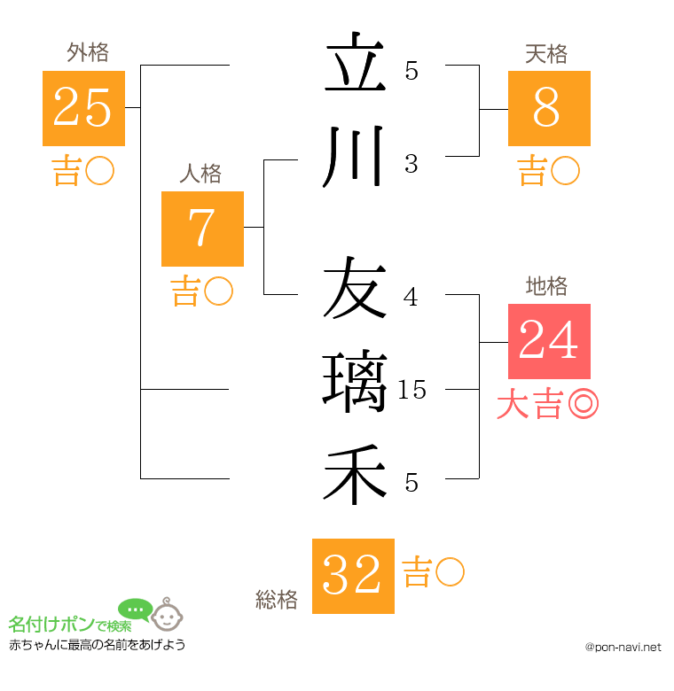 立川 友璃禾さんの姓名判断結果