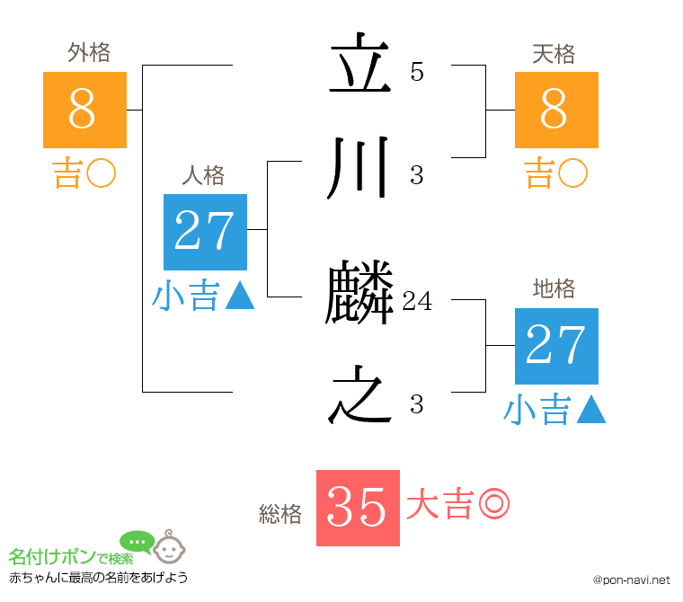 立川 麟之さんの姓名判断結果