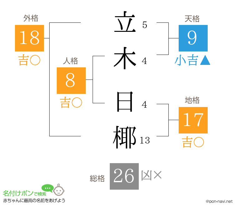 立木 日椰さんの姓名判断結果