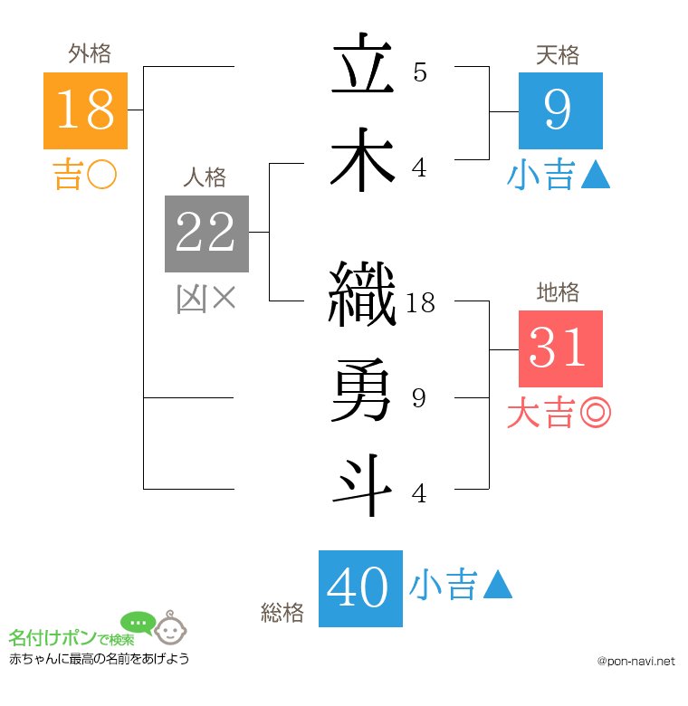 立木 織勇斗さんの姓名判断結果