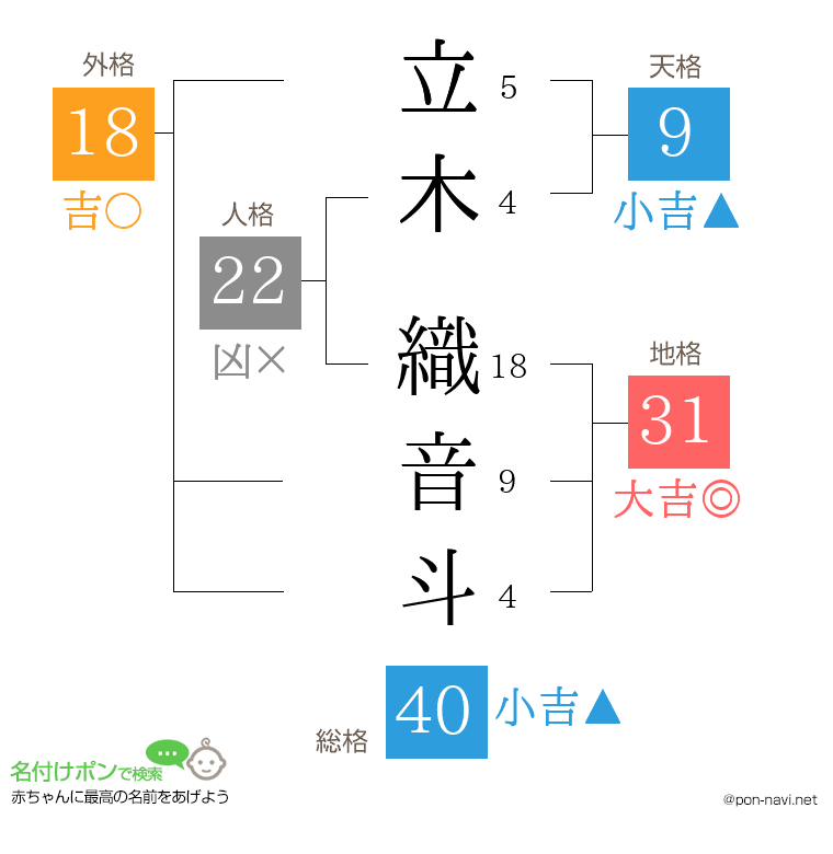 立木 織音斗さんの姓名判断結果