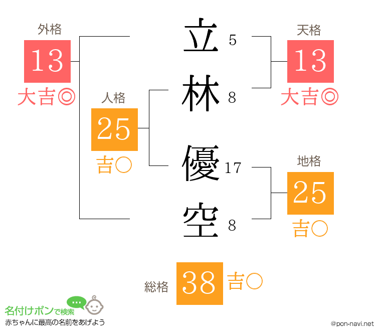 立林 優空さんの姓名判断結果